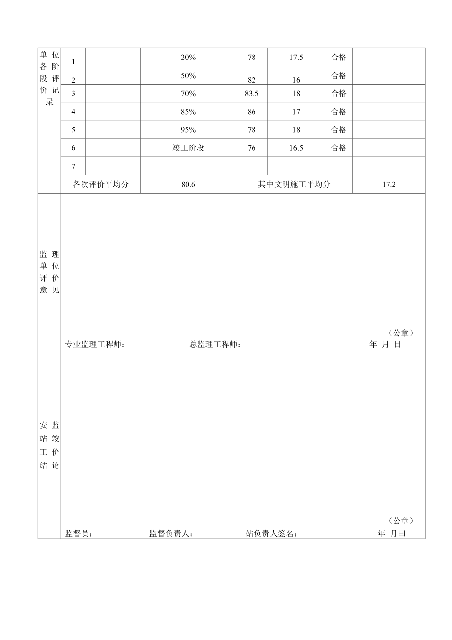 建筑工程施工安全评价书完整_第4页