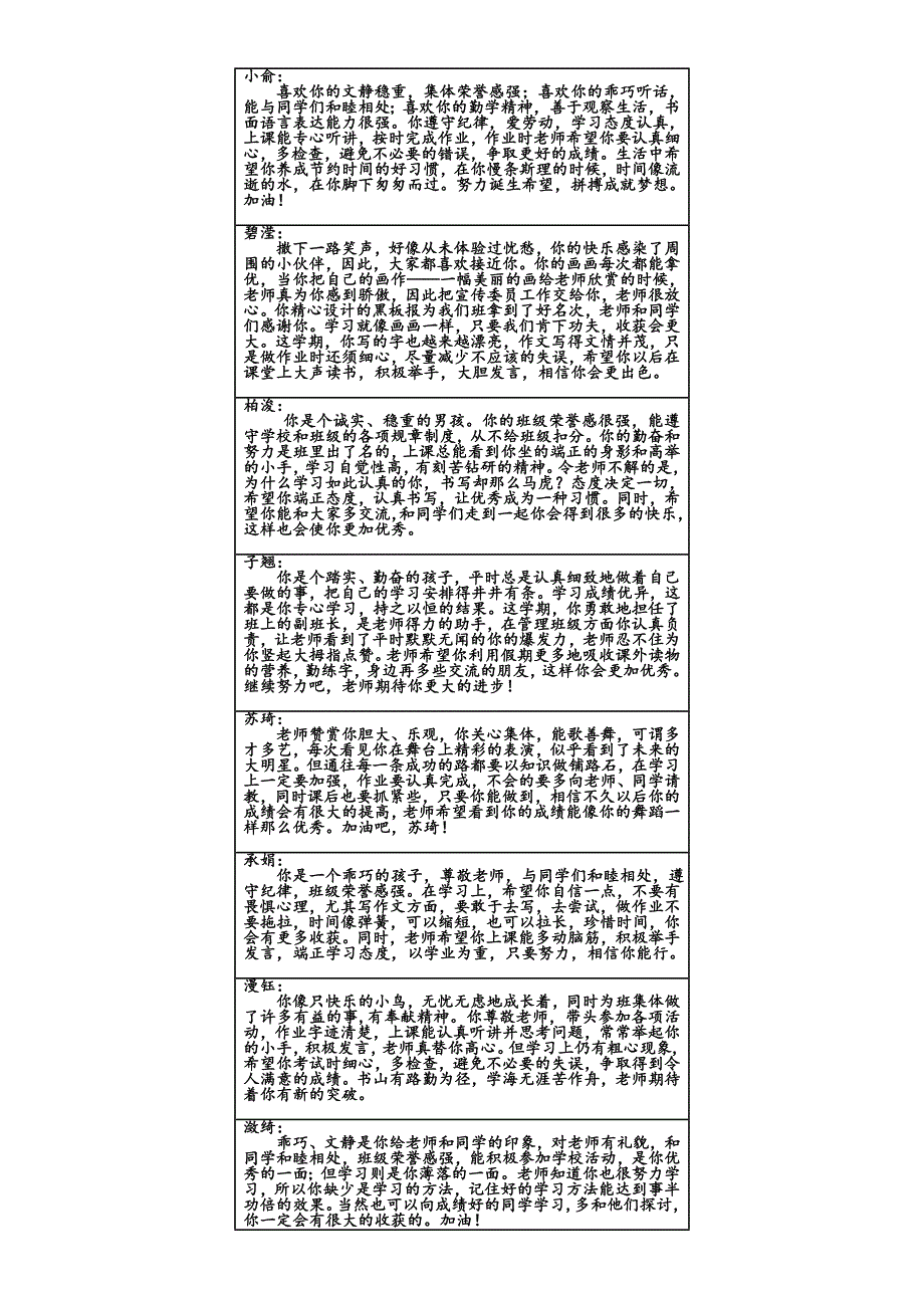 三年4班学籍表学生评语_第2页