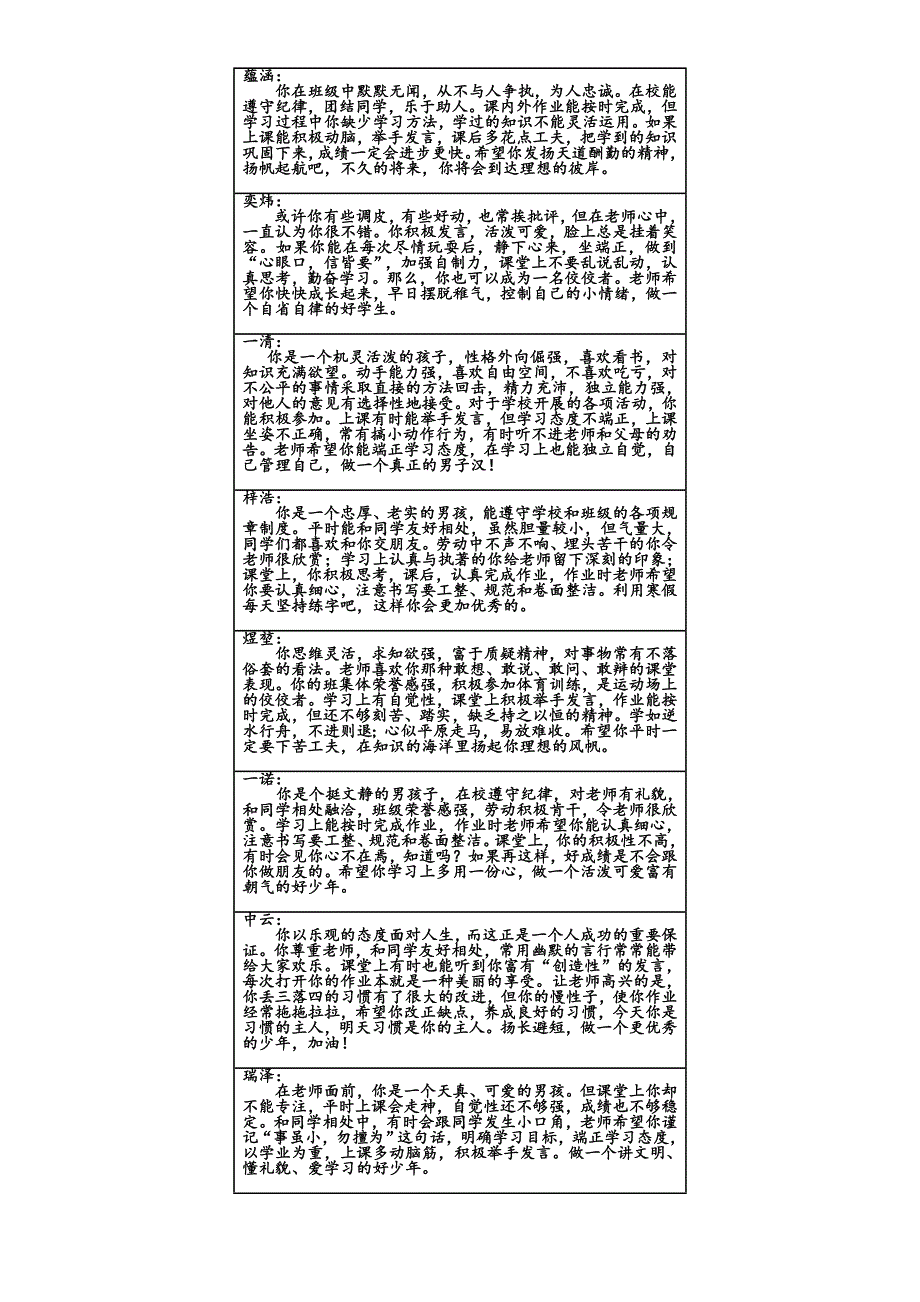 三年4班学籍表学生评语_第3页