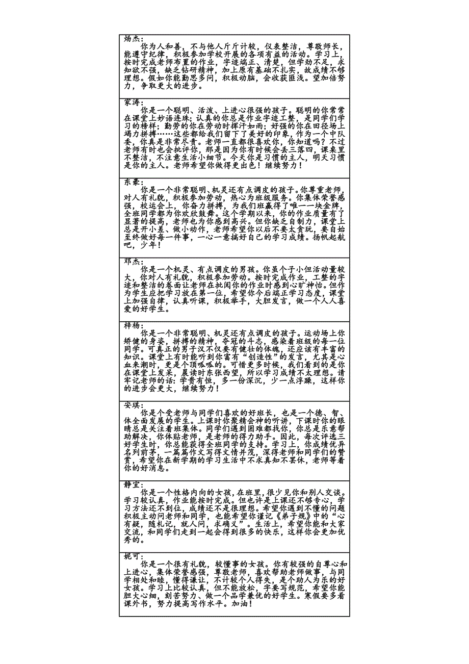 三年4班学籍表学生评语_第4页