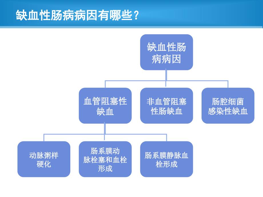 缺血性肠病PPT通用课件_第3页