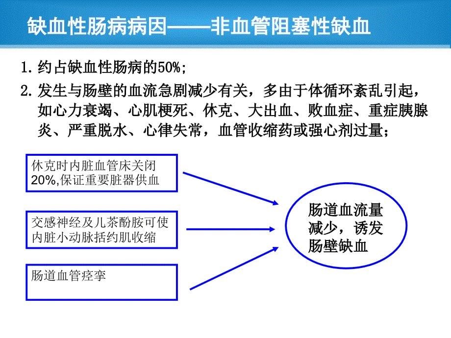 缺血性肠病PPT通用课件_第5页