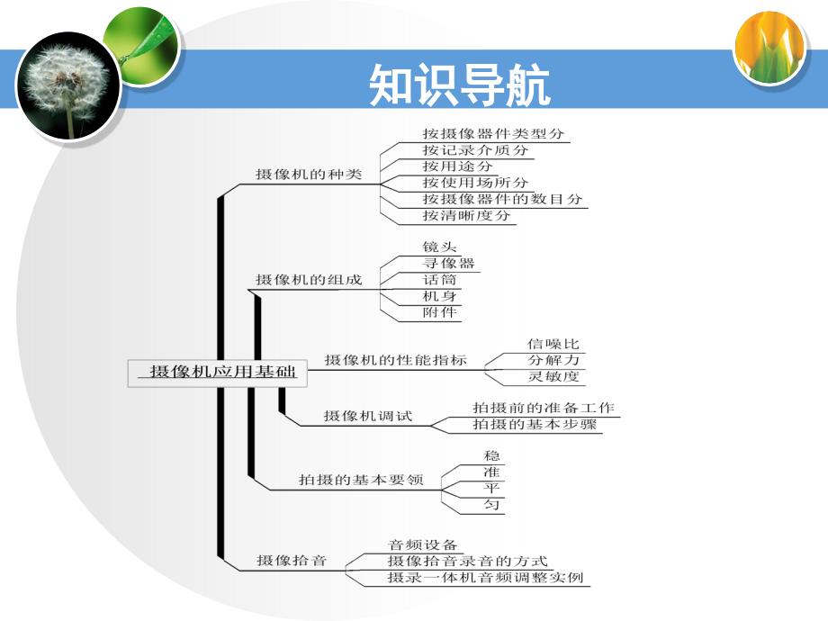 电视摄像与画面编辑第2章分析课件_第2页