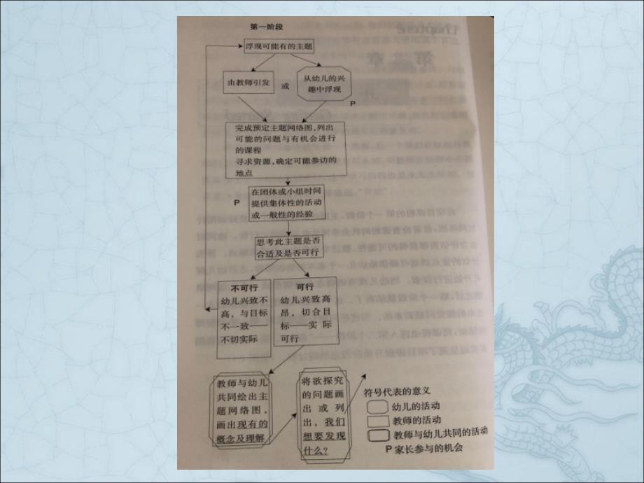 幼儿教育中的项目课程教学PPT课件_第3页