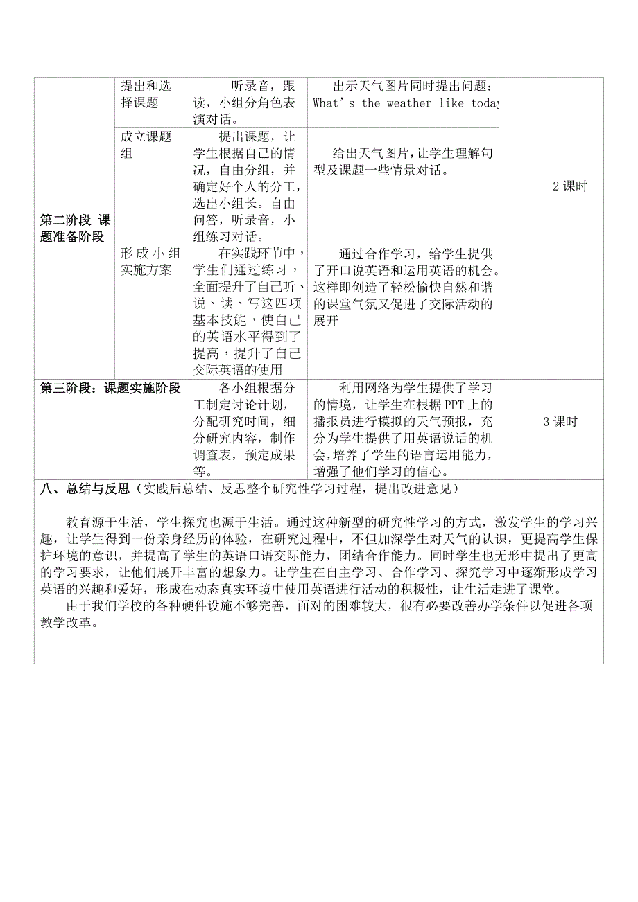 小学英语研修方案_第3页