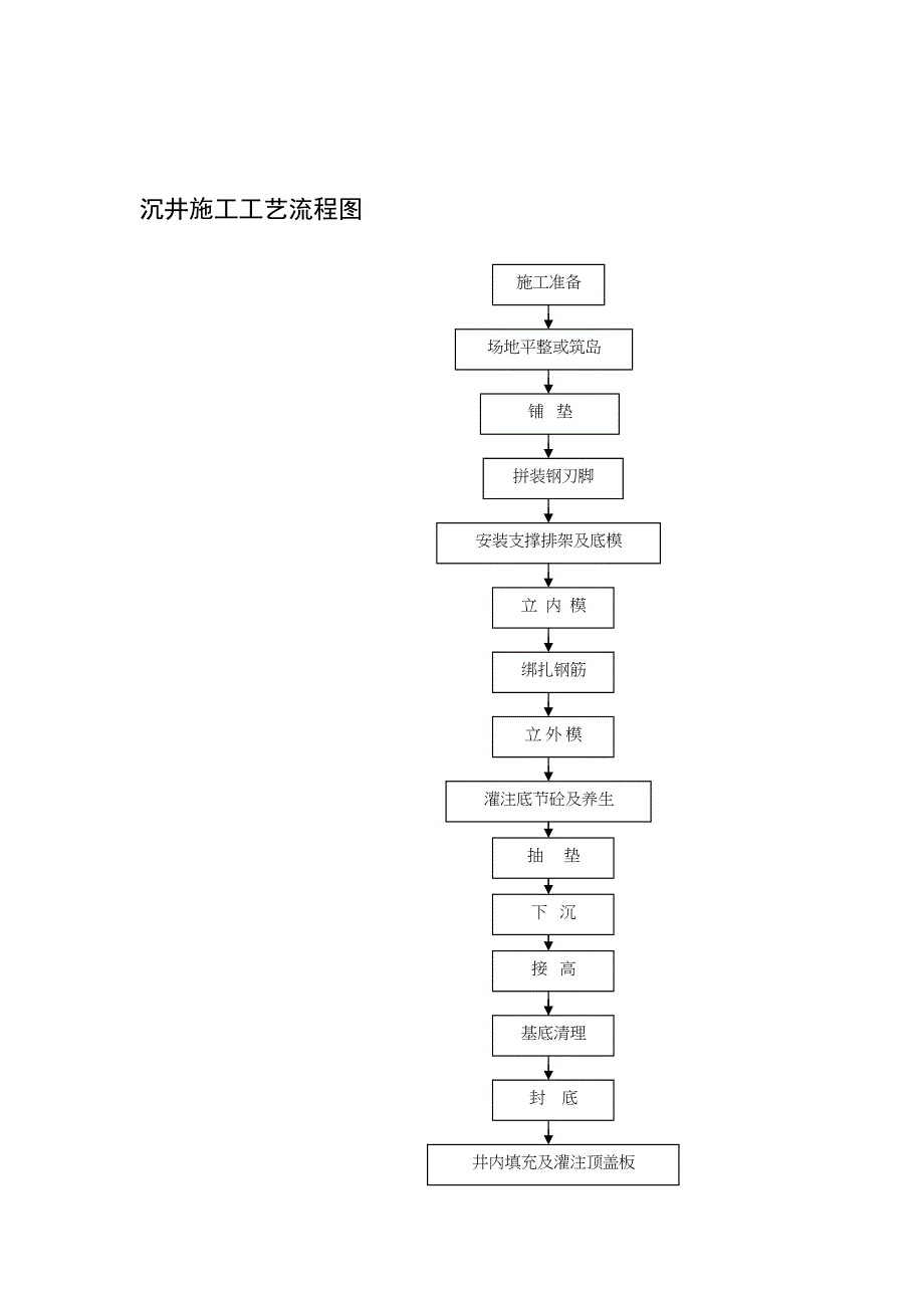 砌筑工程施工工艺流程图（天选打工人）.docx_第3页