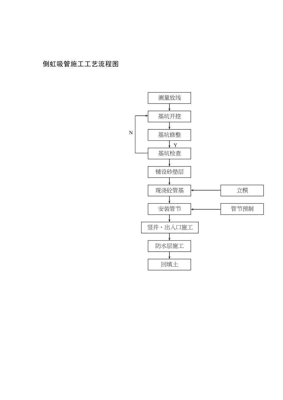 砌筑工程施工工艺流程图（天选打工人）.docx_第5页