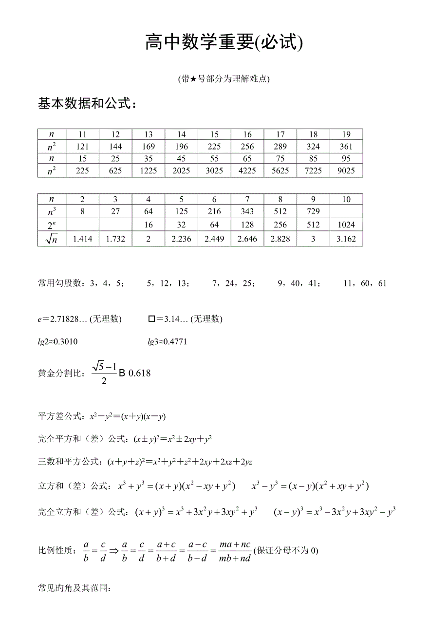 2023年高中数学必试部分的重要知识点_第1页