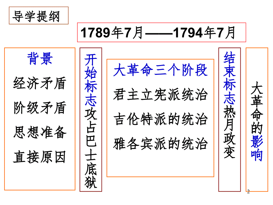 法国民主之路PPT精选文档_第2页