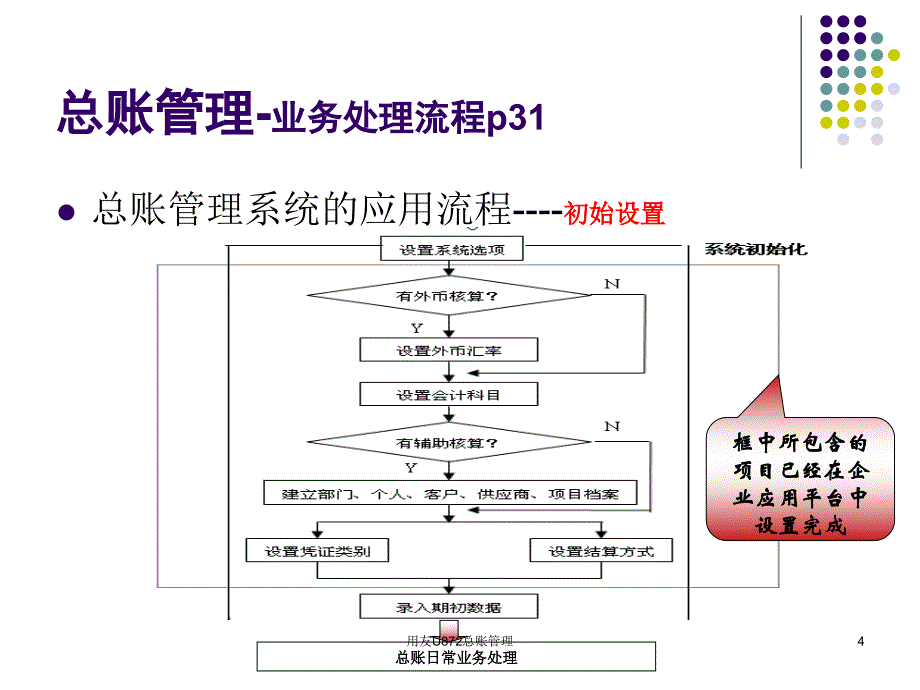 用友U872总账管理课件_第4页