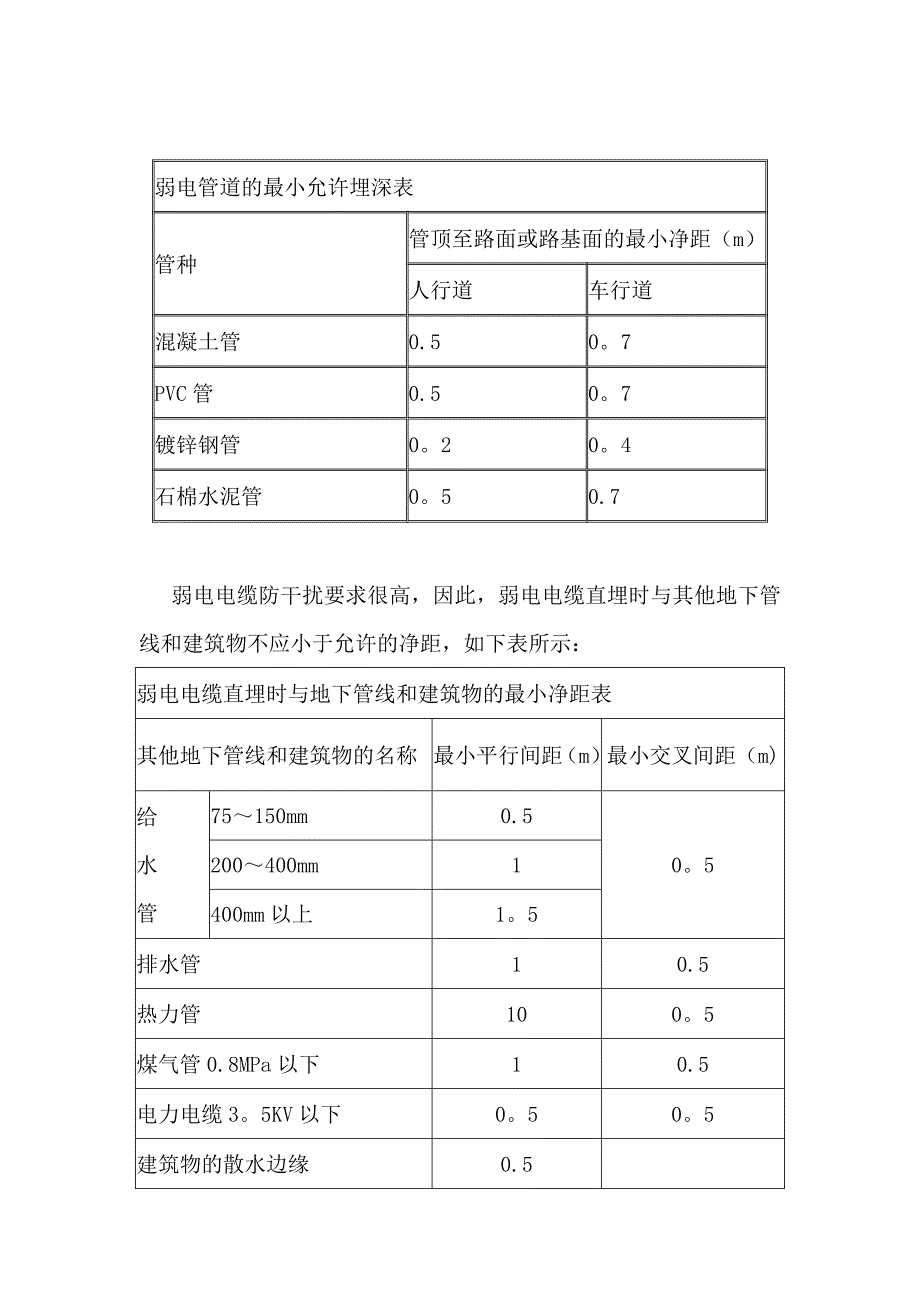 施工管理弱电系统工程施工规范部分DOC_第2页