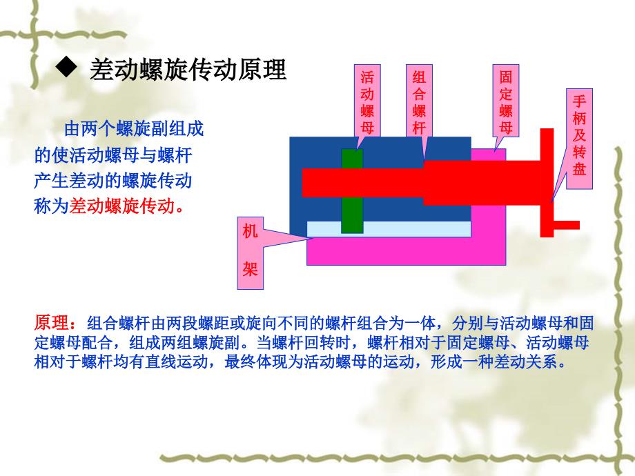 二2螺旋传动务_第4页