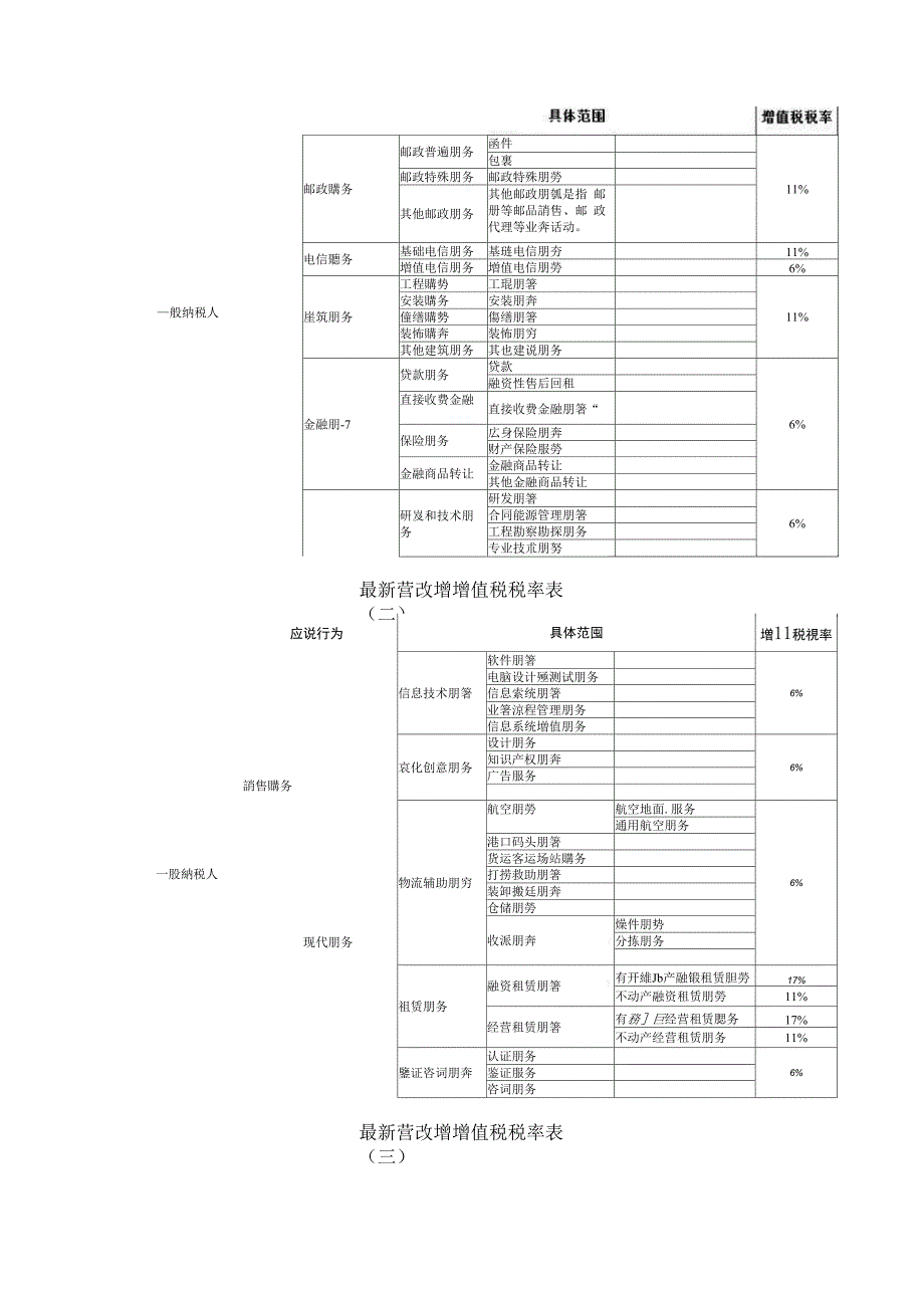 2016年5月1日营改增后税率表_第2页