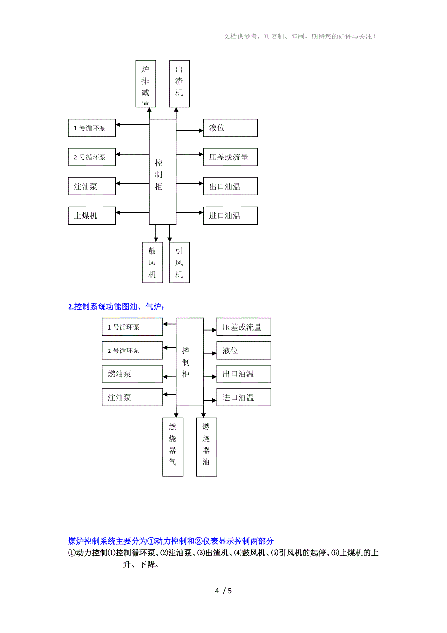 有机热载体锅炉的结构及其控制系统_第4页