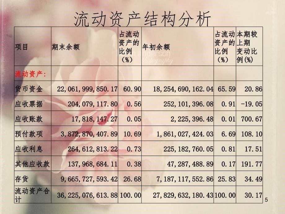 贵州茅台报表质量分析PPT演示课件_第5页