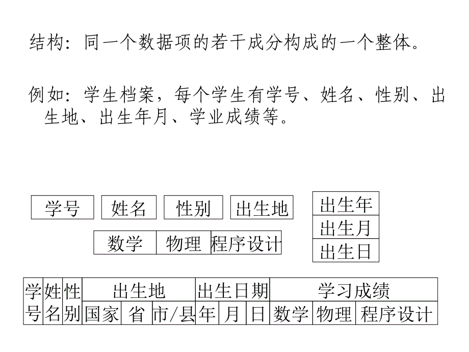 C语言程序设计基础9.结构_第2页