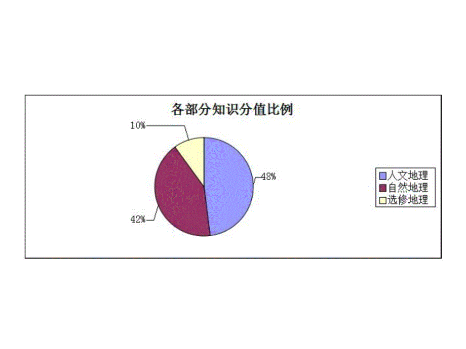 资料高考地理试题解读新课标ii图文_第4页