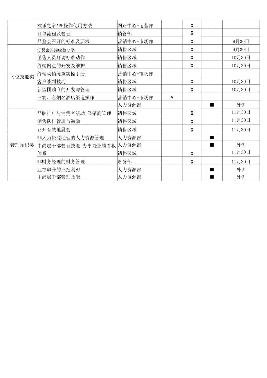 公司员工培训课程设计方案_第5页