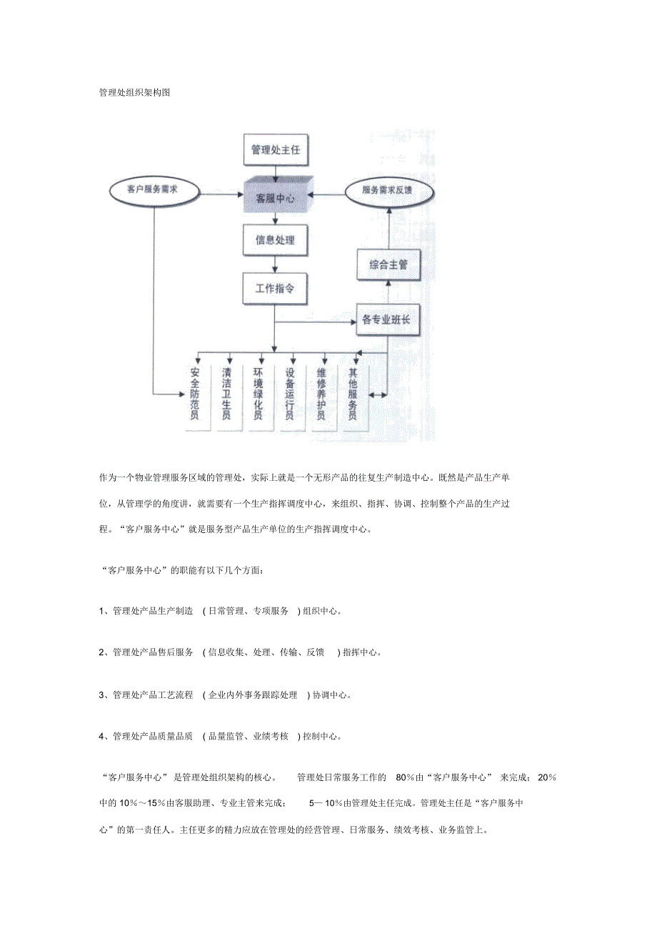 物业管理组织架构设置与管理成本控制_第2页