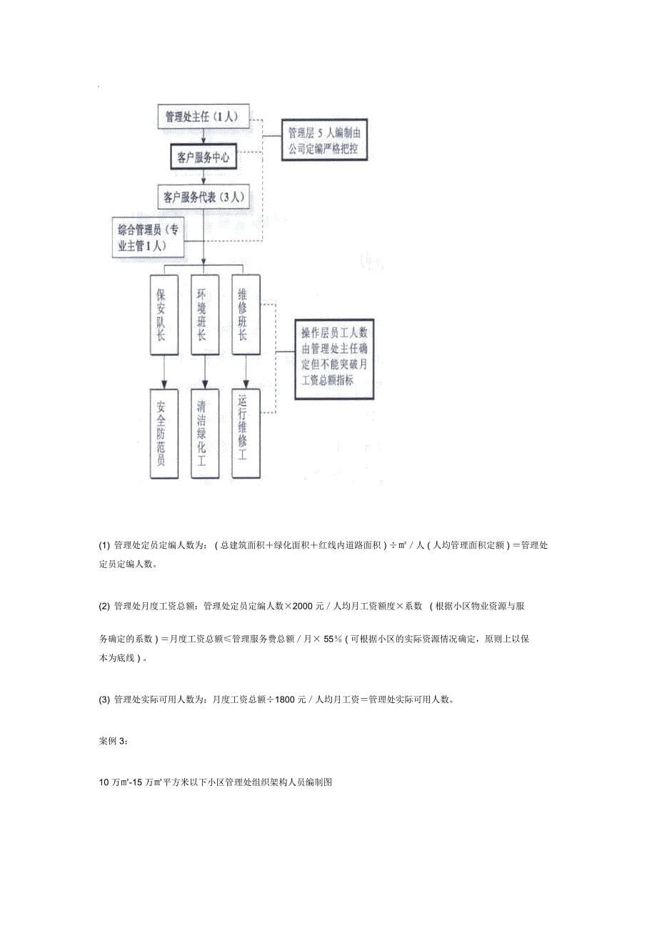 物业管理组织架构设置与管理成本控制_第5页