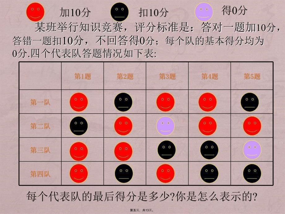 有理数初一数学课件_第5页