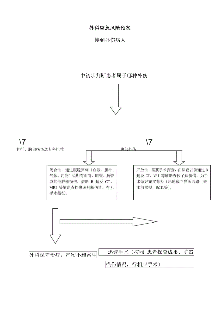 患者救治应急预案和预防并发症处置预案_第3页