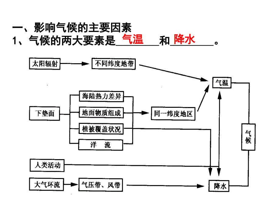 大气四世界主要气候类型_第2页