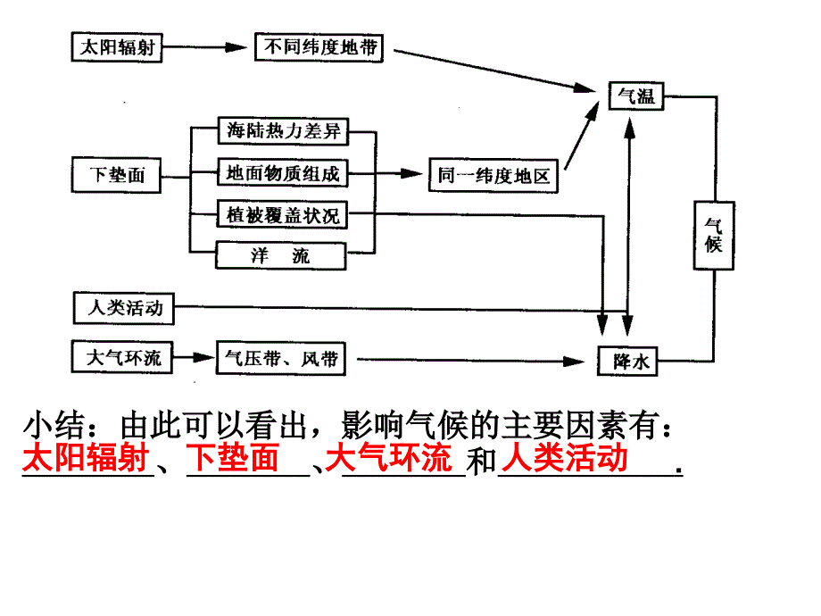 大气四世界主要气候类型_第4页