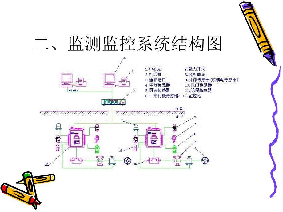 监测监控系统的组成及工作原理PPT课件_第3页