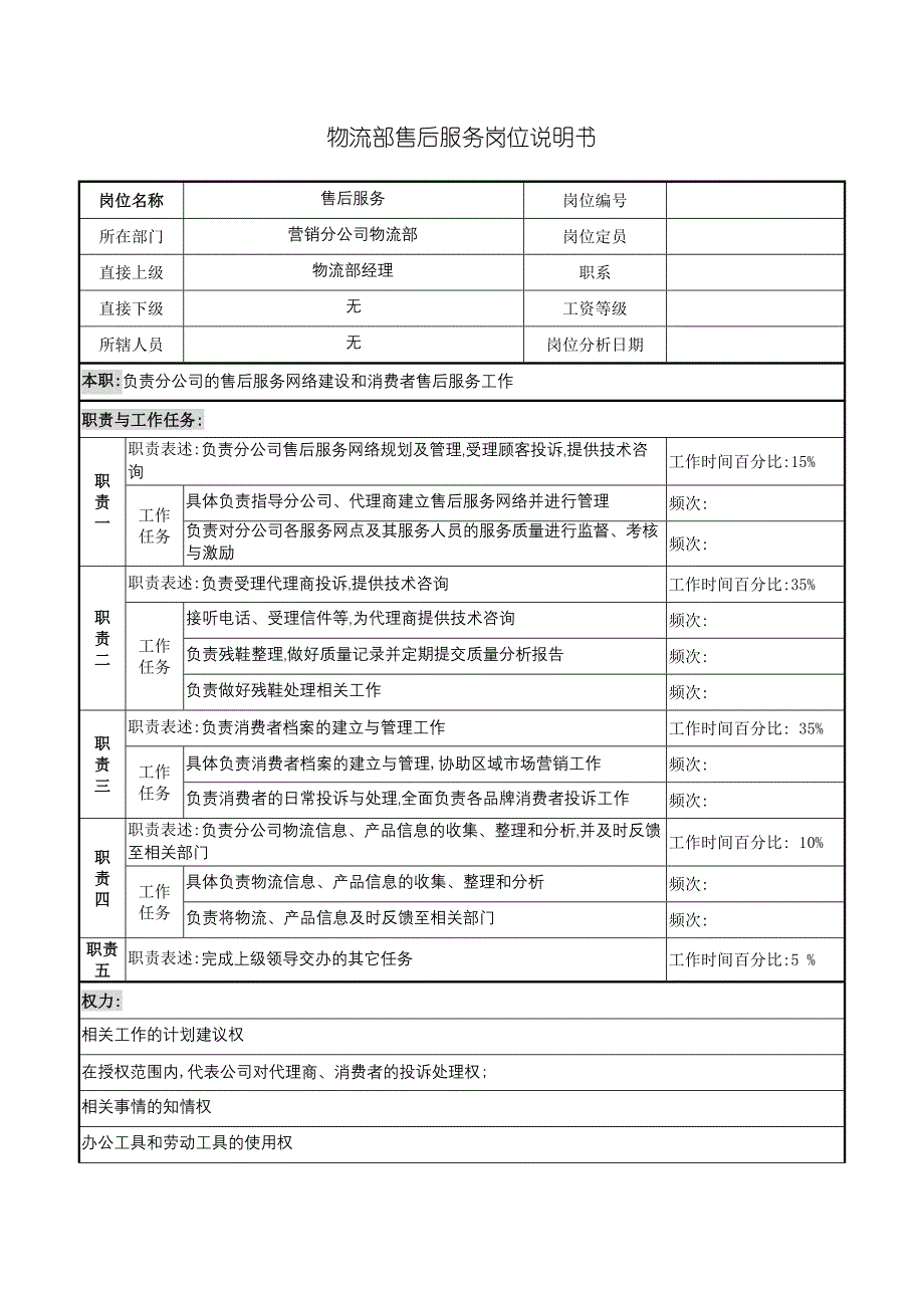 奥康集团物流部售后服务岗位说明书.doc_第2页