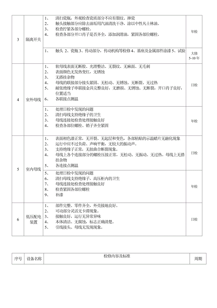 10kV变电所设备检修内容及周期表.doc_第3页