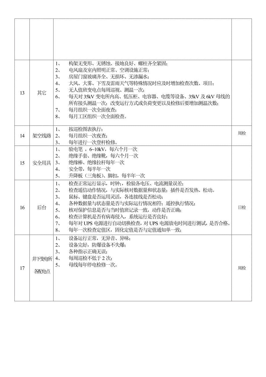 10kV变电所设备检修内容及周期表.doc_第5页