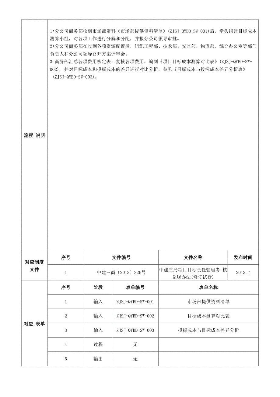 商务管理篇流程_第5页