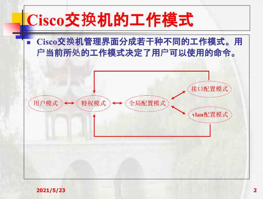 二层交换机配置(Cisco)_第2页