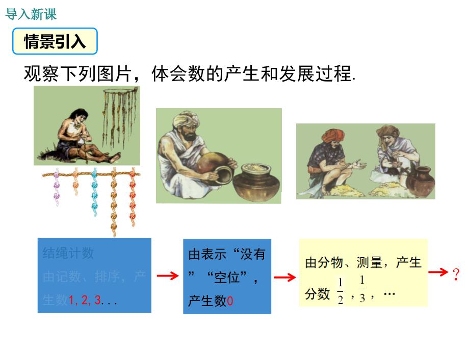 正数和负数ppt课件_第3页