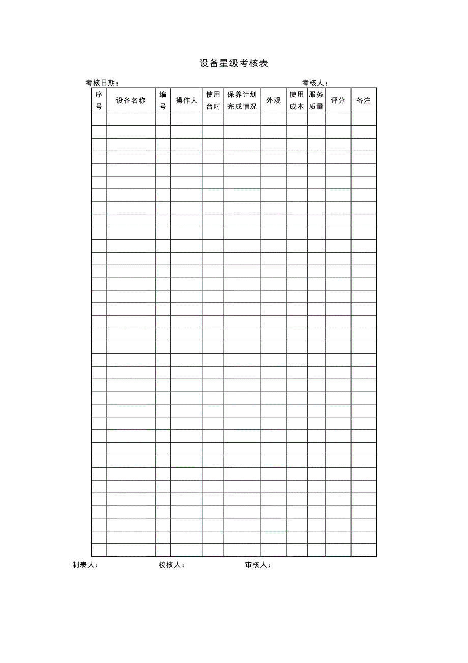 【管理精品】设备星级考核表_第1页