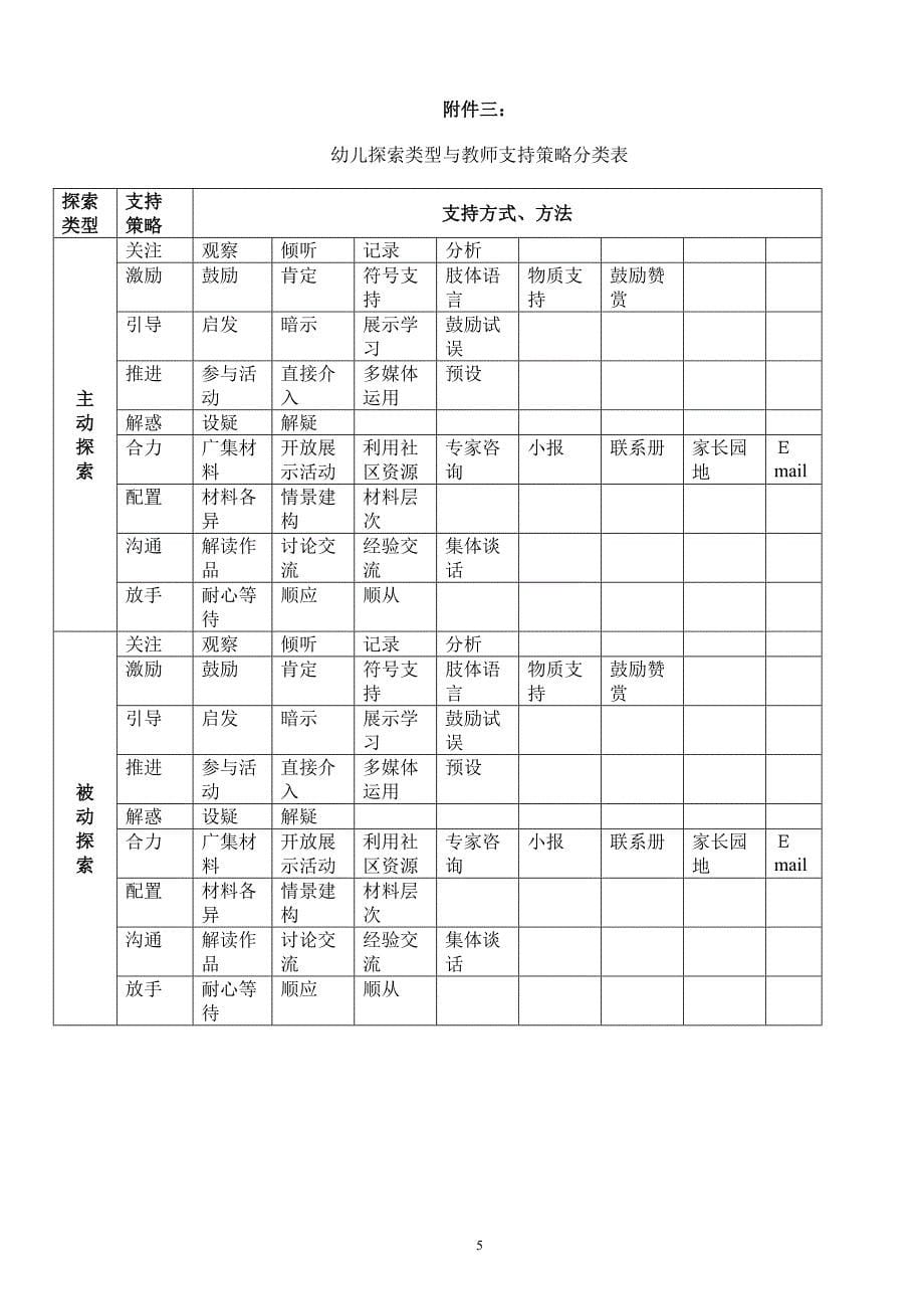 课题研究中期汇报.doc_第5页