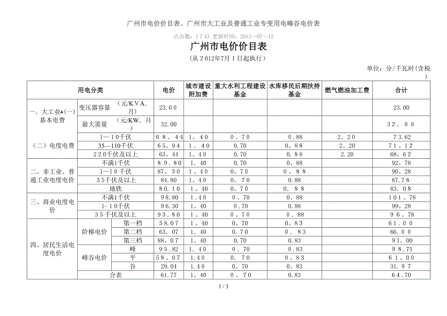 广州市电价价目表、广州市大工业及普通工业专变用电峰谷电价表_第1页