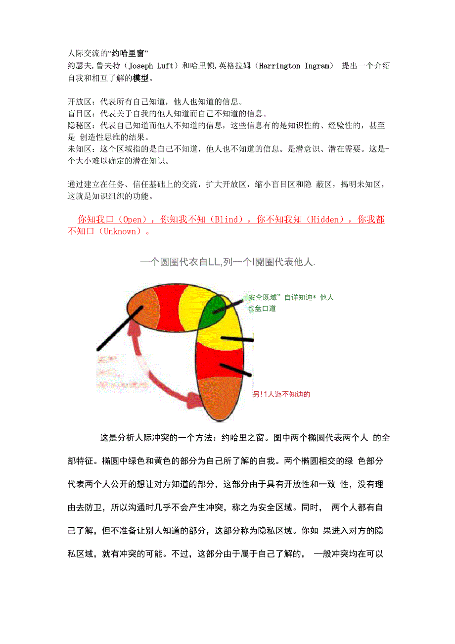约哈里窗户理论_第1页
