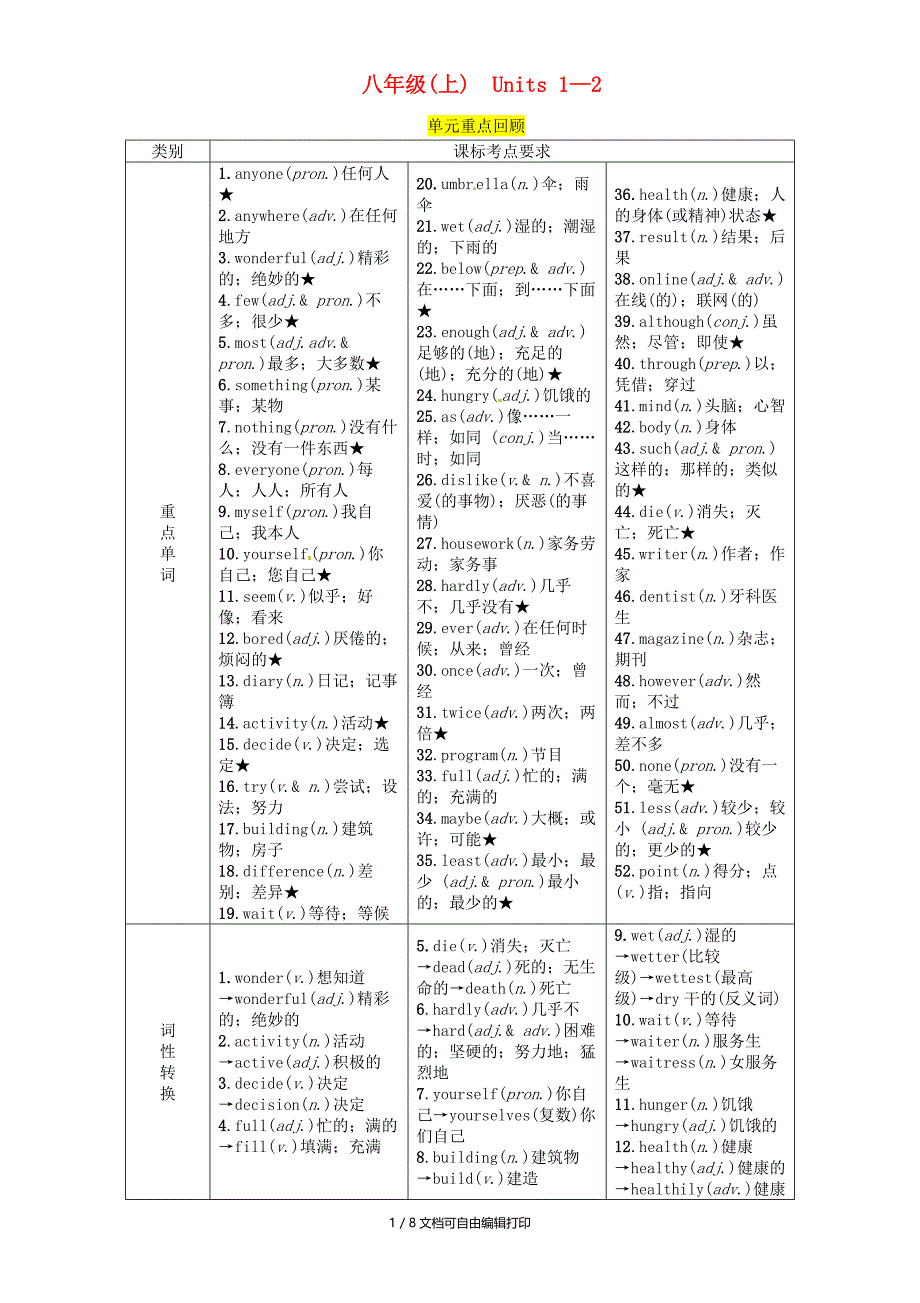 宜宾专版中考英语总复习第一篇教材知识梳理篇八上Units12精讲检测_第1页