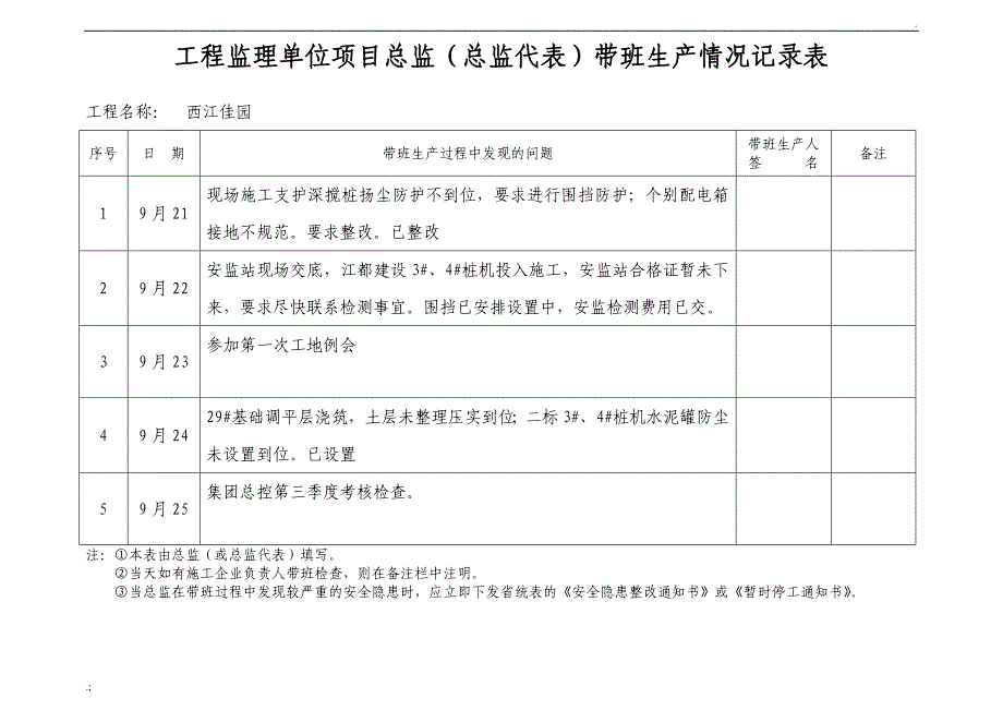 总监带班生产情况记录表_第2页