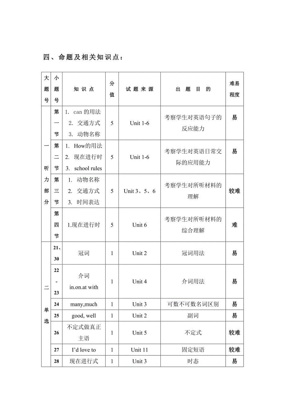 初一英语命题设计方案及试卷分析_第5页