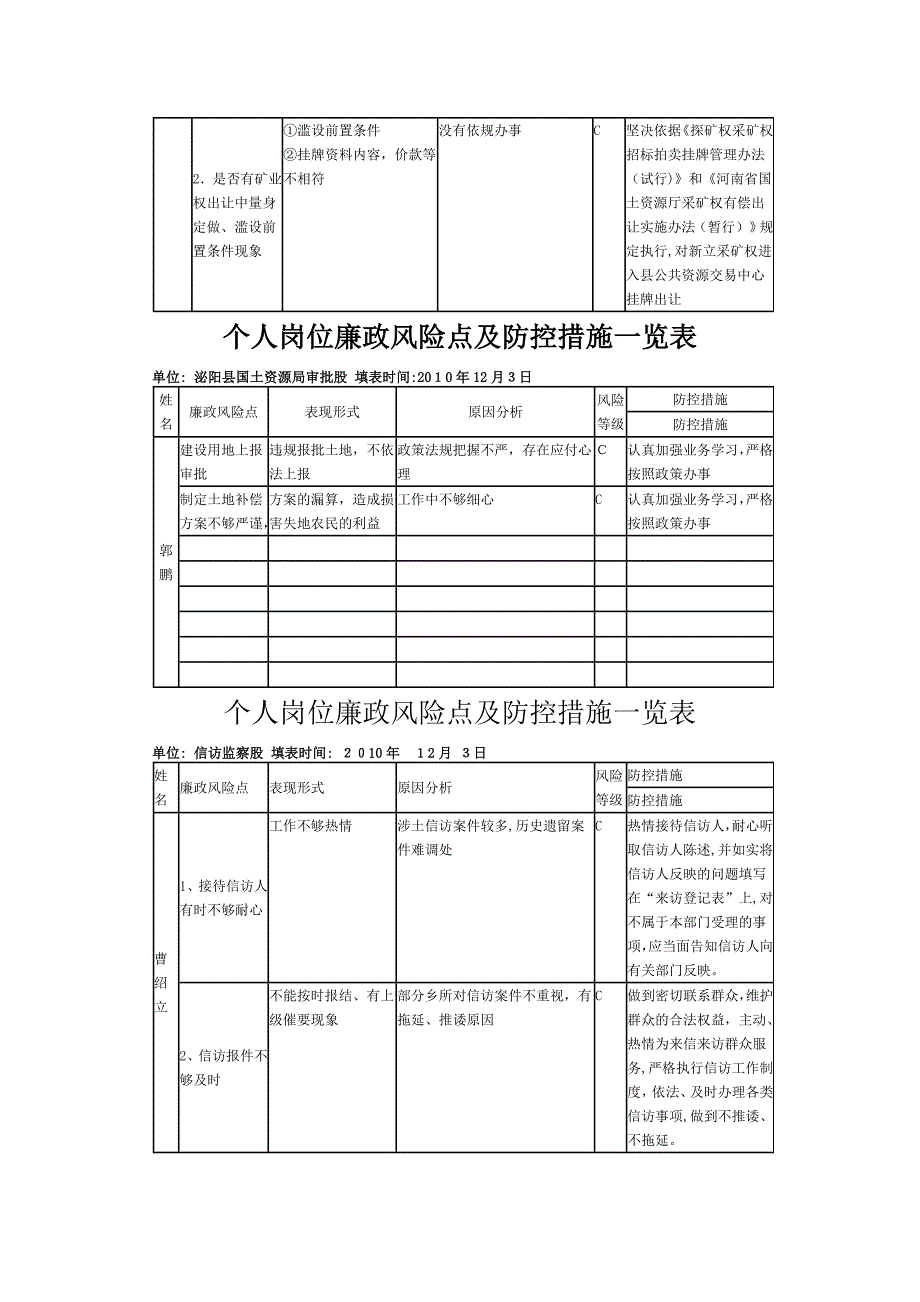 个人岗位廉政风险点及防控措施一览表_第3页