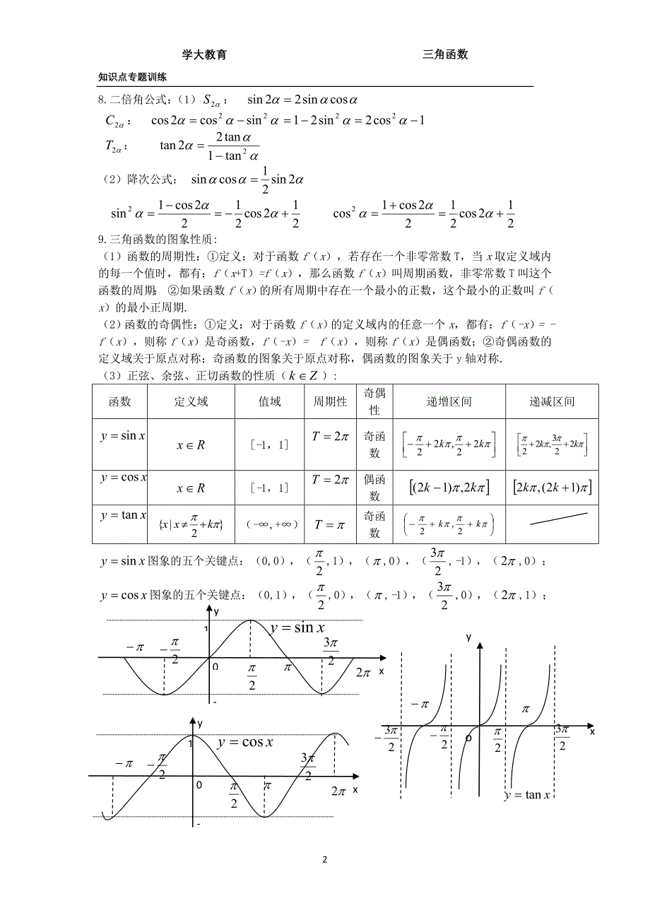 知识点3_三角函数.doc_第2页