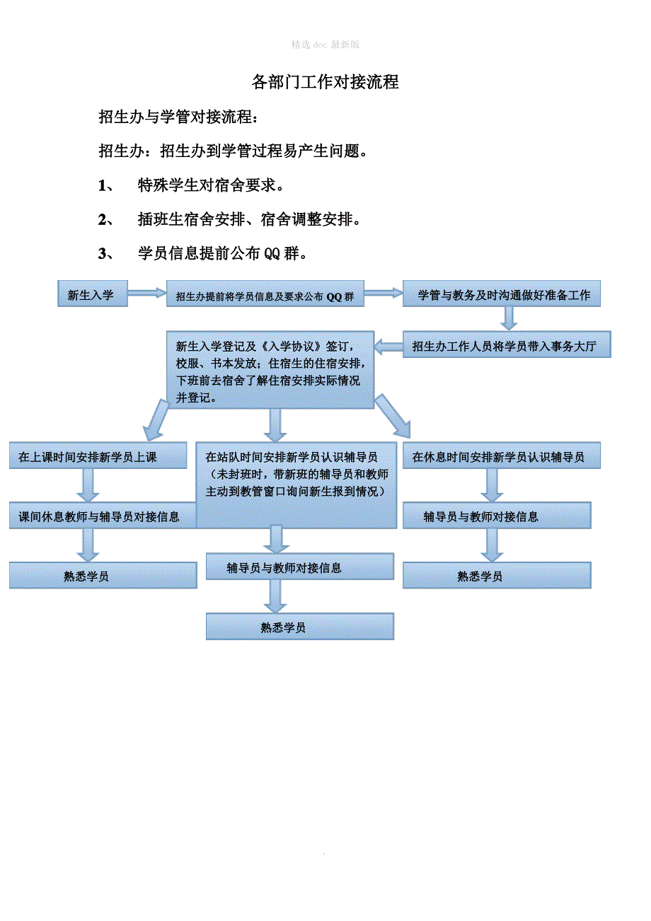 各部门工作对接流程_第1页