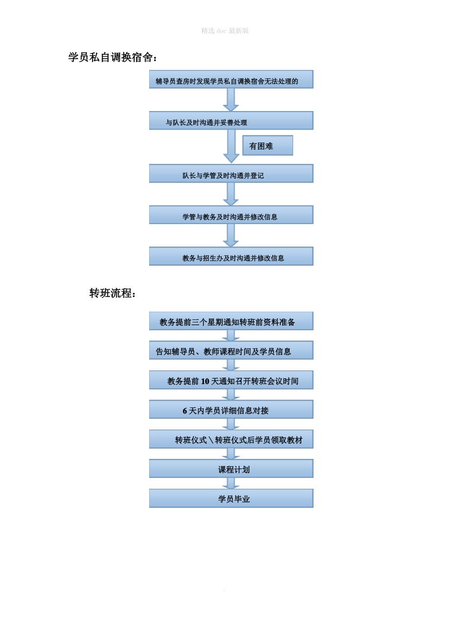 各部门工作对接流程_第2页