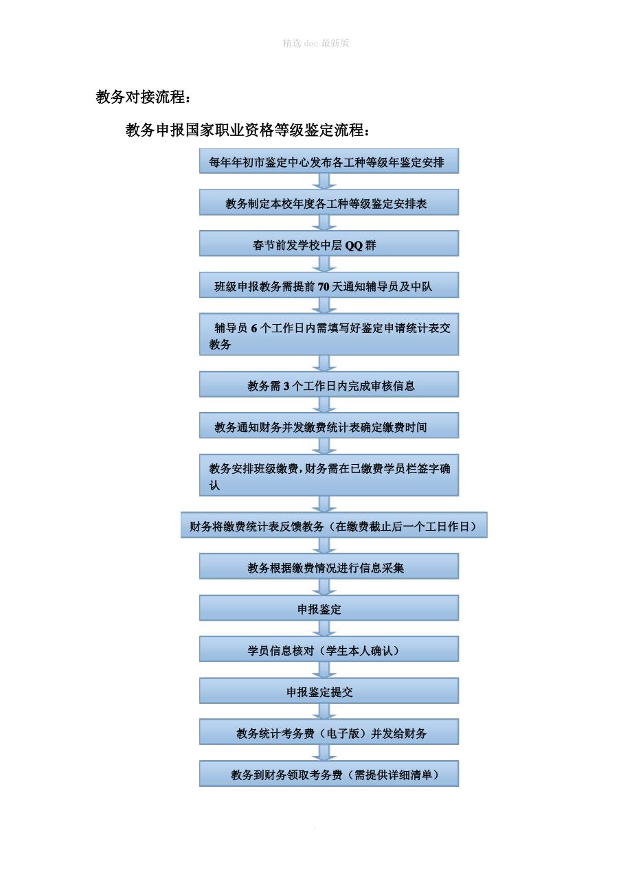 各部门工作对接流程_第4页