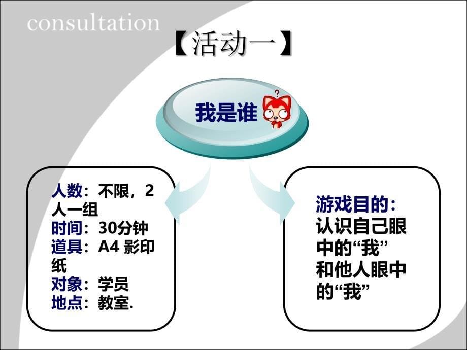 自我管理能力的训练.ppt_第5页