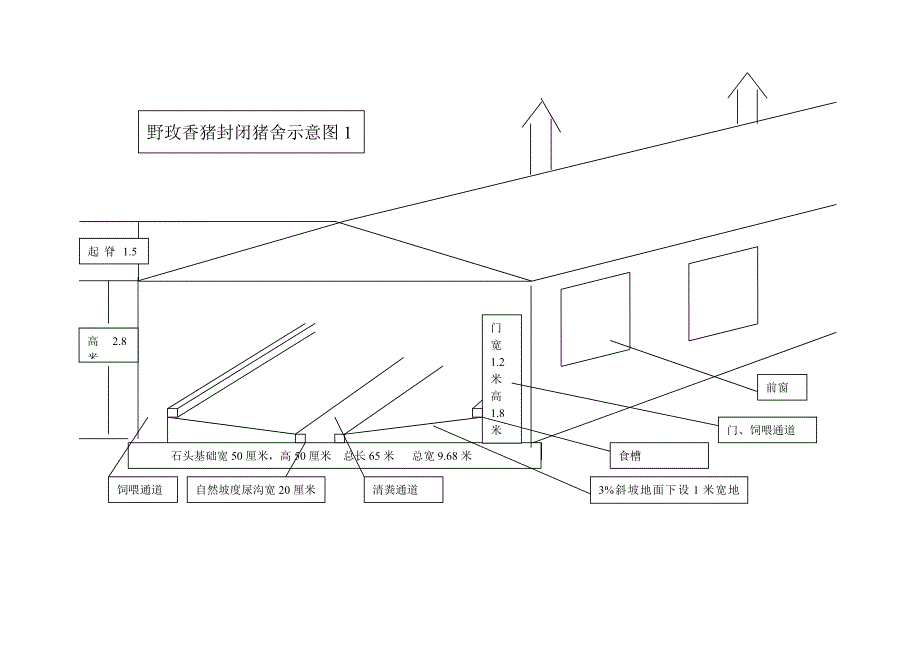 猪舍前窗示意图猪舍后窗示意图_第1页