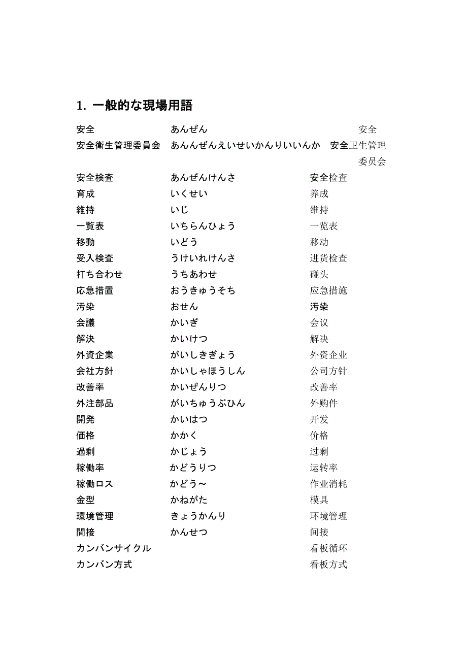 生产现场でよく使う中国语の単语.doc_第1页